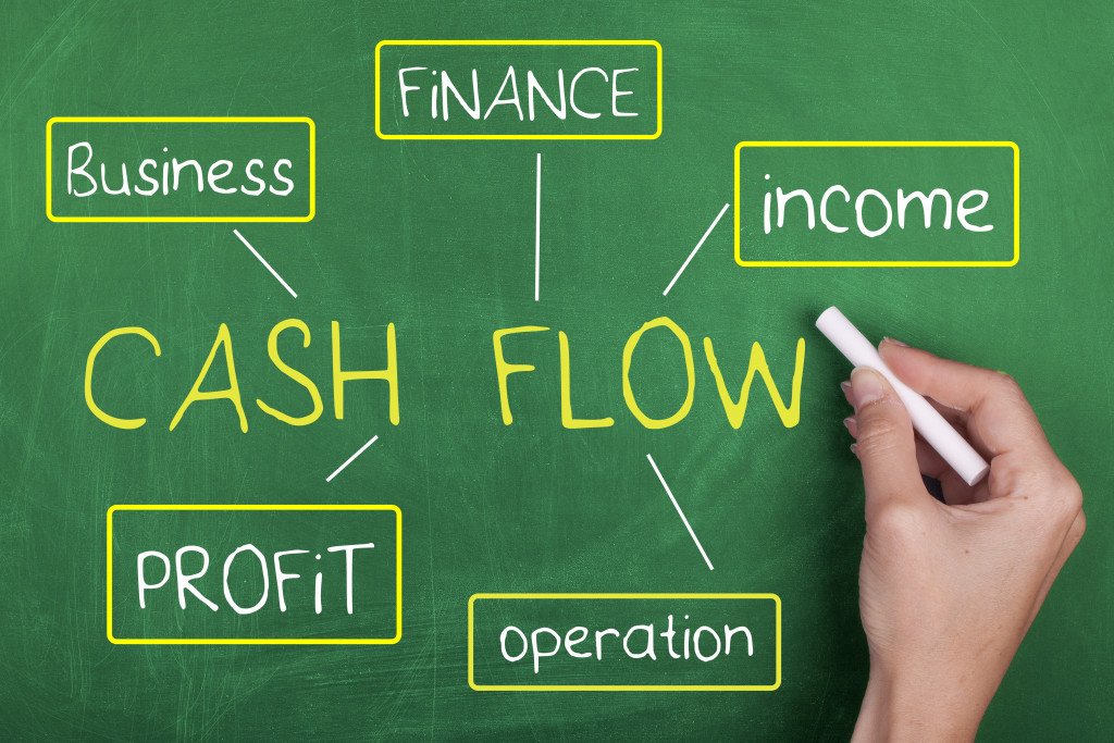 Cash flow chart on blackboard